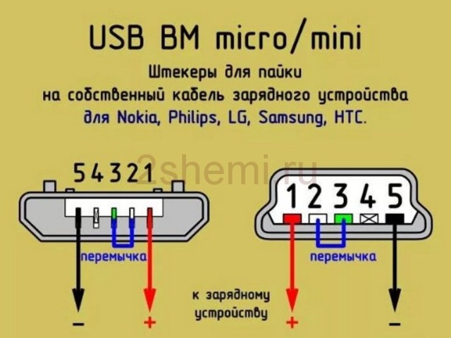 Brochage ? connecteur usb pour recharger? téléphoner. câble yusbi et mini usb à dessouder par couleur. types et types de connecteurs usb