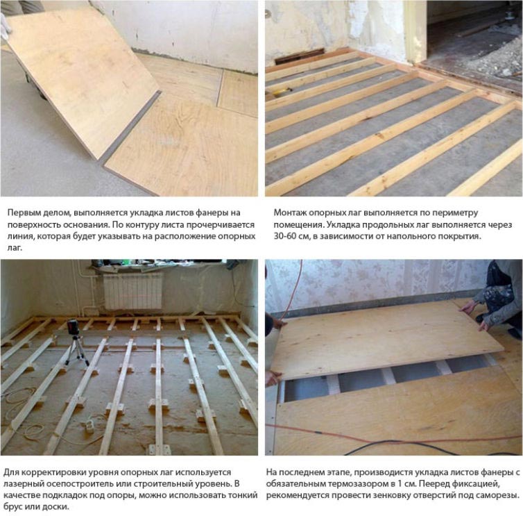 Plancher chauffant électrique sous linoléum : avantages du système et guide d'installation