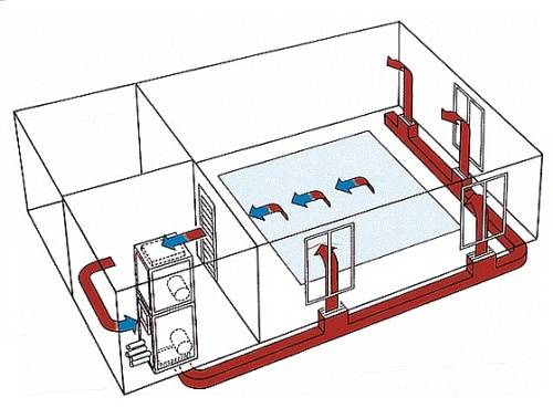 Calcul du schéma de ventilation de la piscine : conception, équipement, hottes