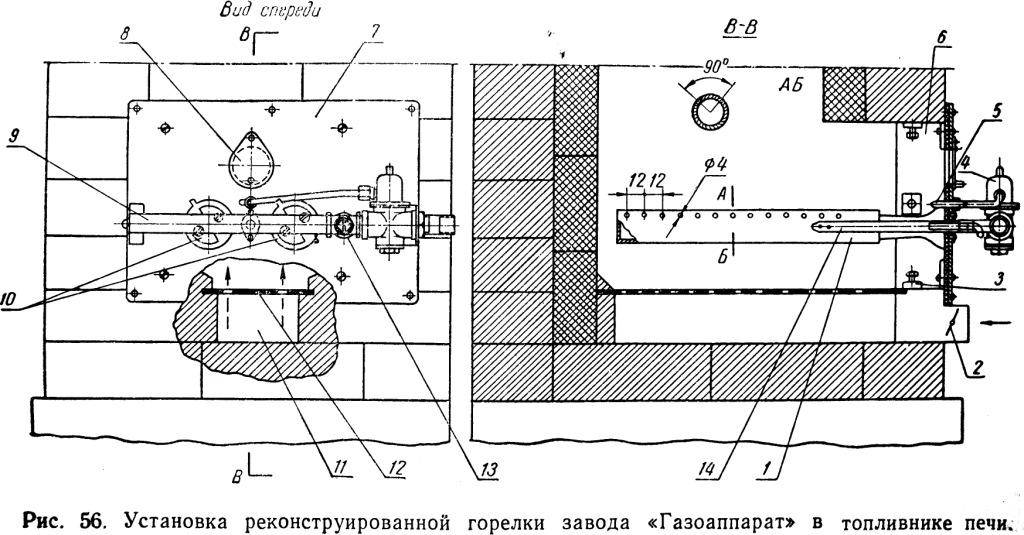 Cuisinière à gaz pour la maison : chauffage dans une habitation privée, puissance du brûleur requise