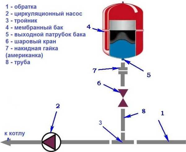 Quel système de chauffage est le meilleur pour une maison à un étage: attention au type de combustible et de liquide de refroidissement