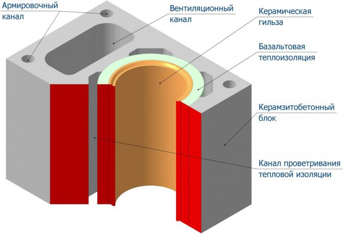 La cheminée fuit. comment faire face à la condensation dans la cheminée de la fournaise
