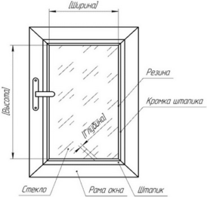 Rideaux à faire soi-même pour un balcon du soleil: instructions pour créer des rideaux originaux