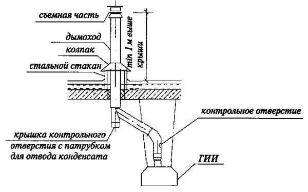 Installation de conduits de ventilation en plastique: guide pour la construction d'un système de tuyaux en polymère