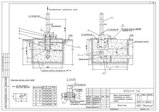 Distance du gazoduc aux bâtiments et ouvrages : haute et moyenne pression, fondation souterraine selon SNIP
