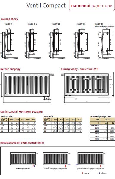 Quels radiateurs de chauffage en acier sont les meilleurs, classement des radiateurs à panneaux