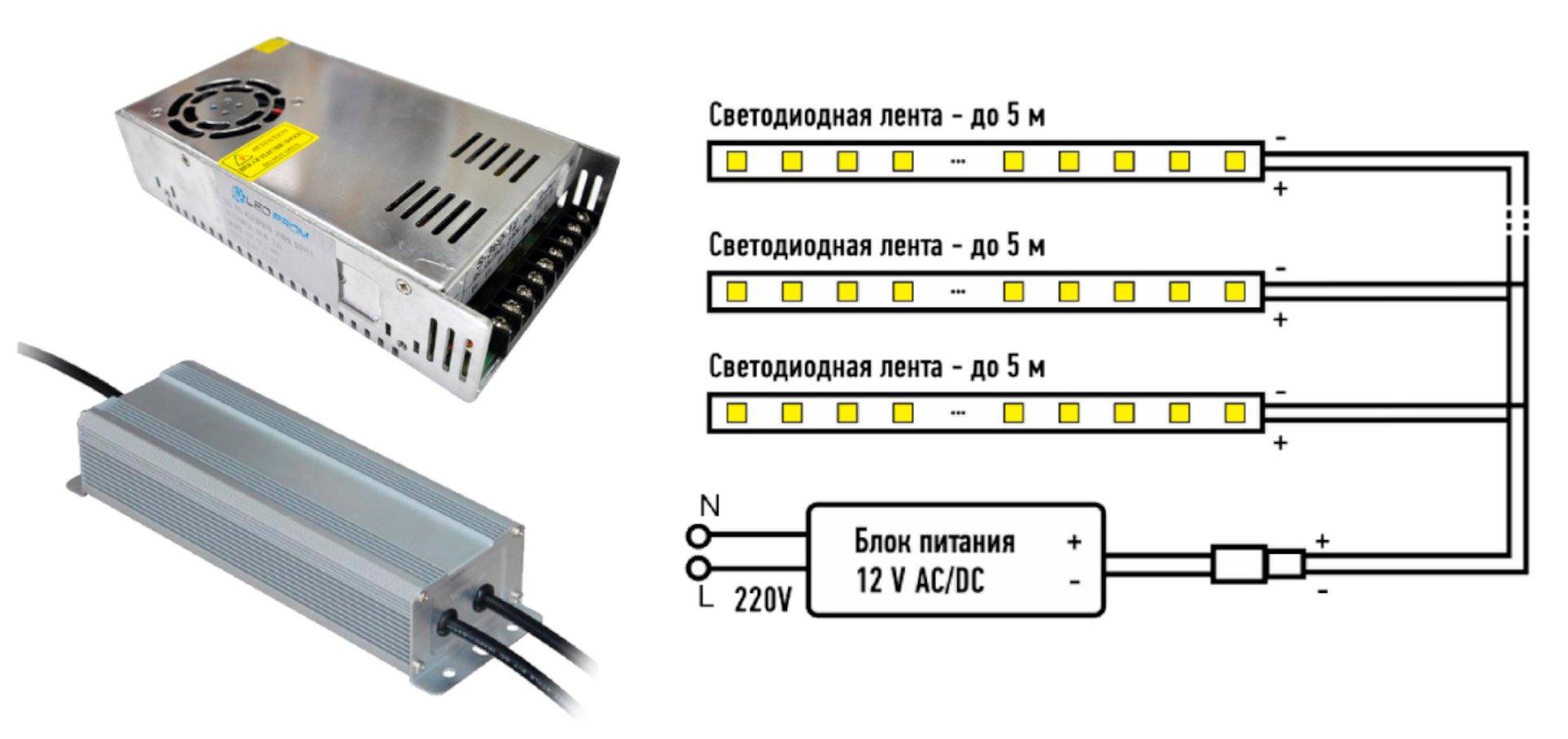 Caractéristiques du choix d'une alimentation pour bande LED
