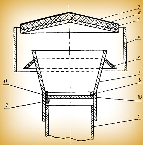 Déflecteur de cheminée de chaudière à gaz: exigences et instructions d'installation