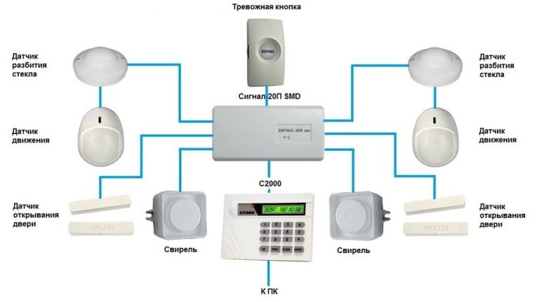 Sirènes du système de sécurité et d'alarme incendie - types de sirènes pour ops