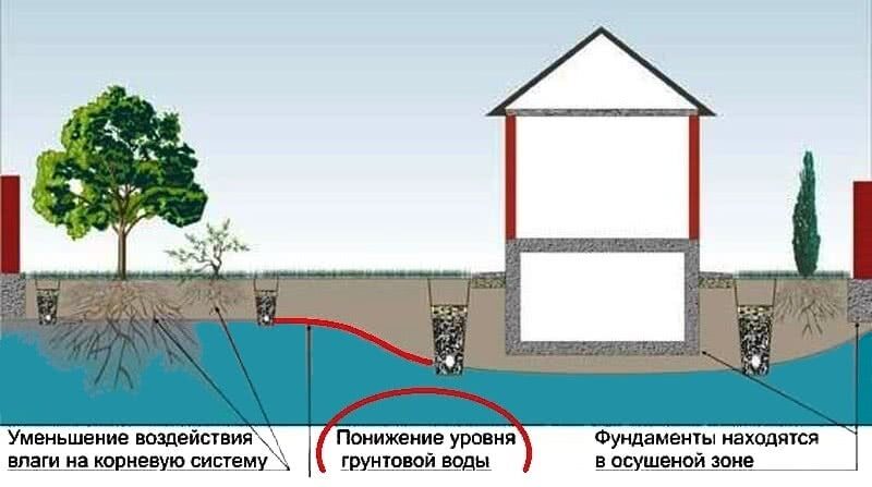 Règles d'exploitation et d'entretien du système de drainage et des égouts pluviaux