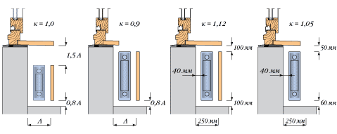 Calcul des radiateurs de chauffage: comment calculer le nombre et la puissance requis des batteries