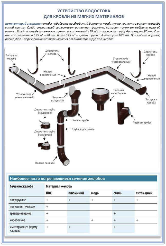 Vidange à faire soi-même: auto-assemblage, instructions
