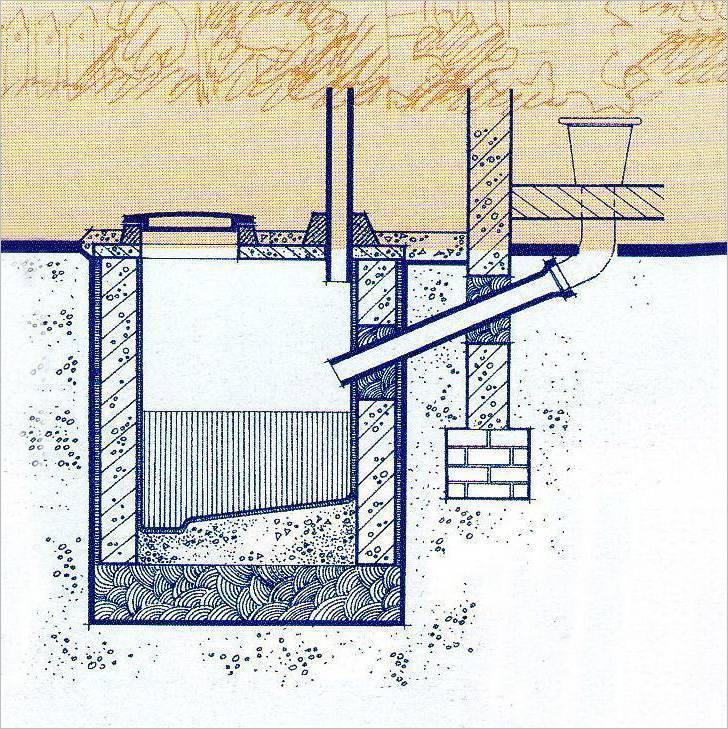 Puisard d'anneaux en béton sans dispositif de fond, comment le faire soi-même