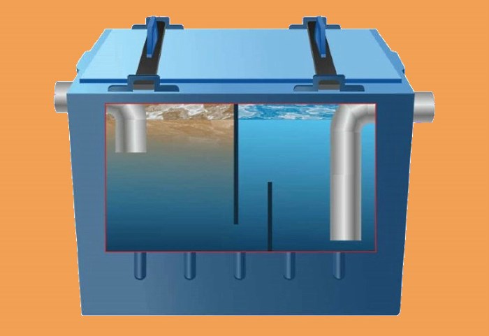 Piège à graisse pour le lavage: modèles, caractéristiques, installation