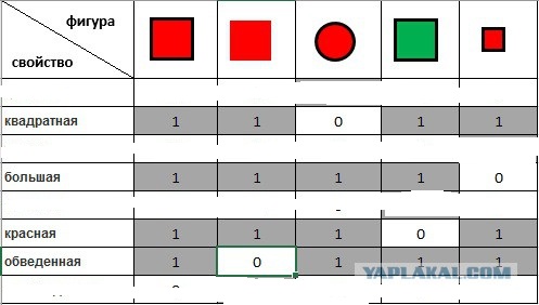 Génie : 10 Signes d'un Génie, Définition