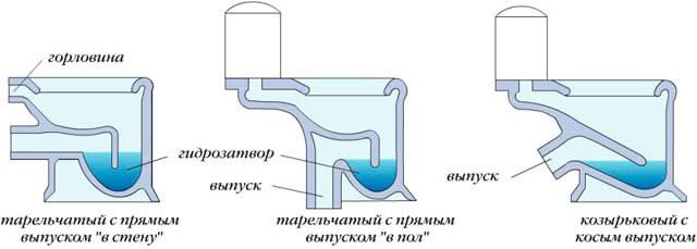Toilettes d'angle avec réservoir: avantages et inconvénients, schéma et caractéristiques de l'installation de toilettes dans un coin