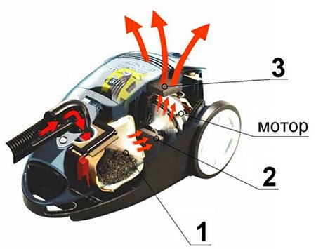 Réparation d'aspirateur Samsung à faire soi-même : causes courantes de dysfonctionnements + comment les réparer
