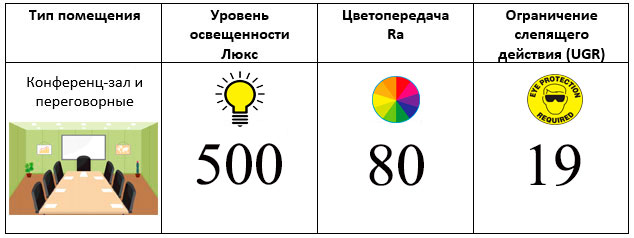 5 erreurs majeures dans l'éclairage des appartements