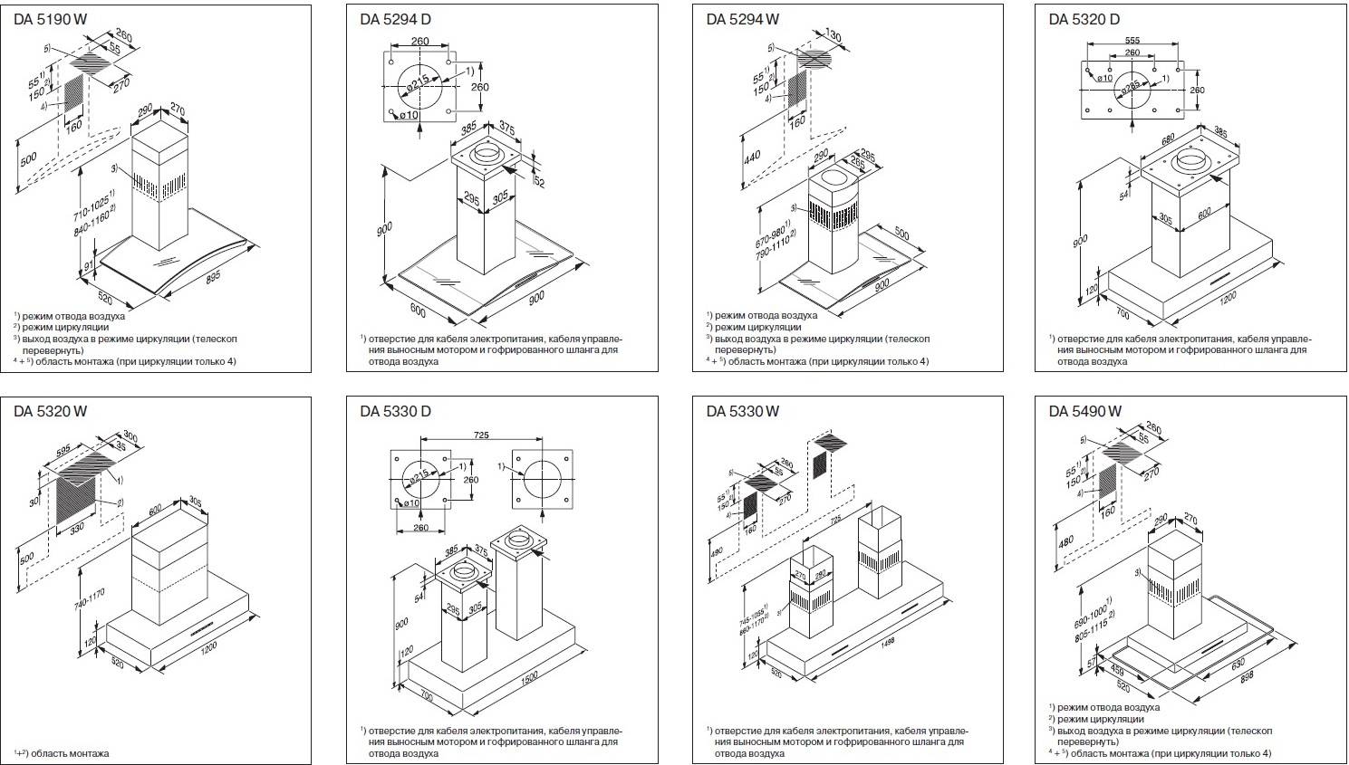Comment connecter la hotte de la cuisine à la ventilation: un guide de travail