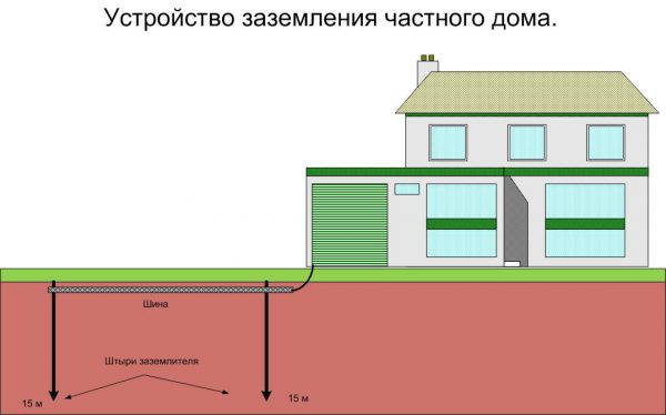 Mesure de la résistance de terre : aperçu des méthodes de mesure pratiques