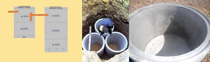 Comment fabriquer une fosse septique à deux chambres à partir d'anneaux en béton: instructions de construction