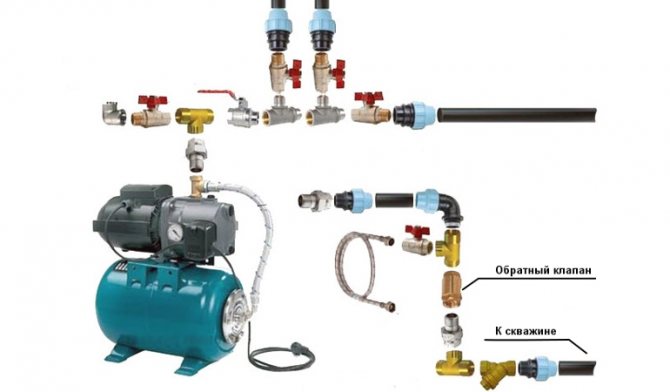 Clapet anti-retour pour l'eau d'une pompe: dispositif et principe de fonctionnement