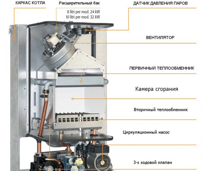 Comment corriger l'erreur f28 sur une chaudière à gaz protherm (proterm)