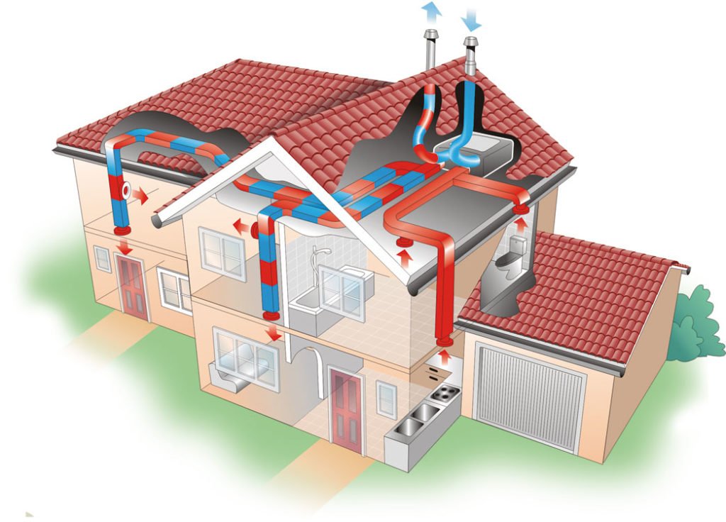Unités de ventilation de soufflage et d'extraction : un aperçu comparatif de différents types d'équipements