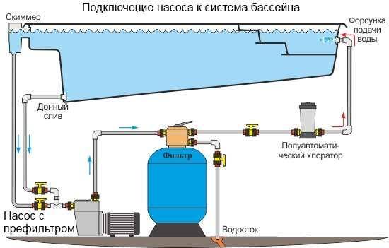 Comment choisir un filtre pour la piscine: types d'unités et règles pour un choix compétent