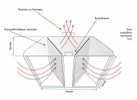 Ventilation d'échappement à travers le mur vers la rue: comment installer une soupape d'échappement