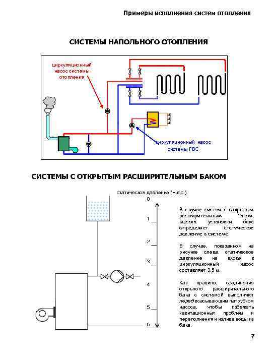 Système de chauffage ouvert avec pompe de circulation
