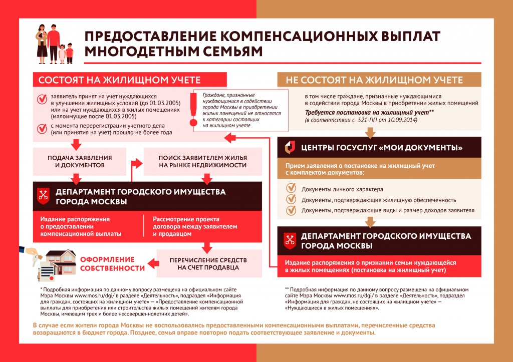 Avantages gaziers pour les retraités en 2019