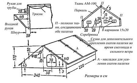 Fabriquer un échangeur de chaleur dans une tente pour la pêche hivernale de vos propres mains
