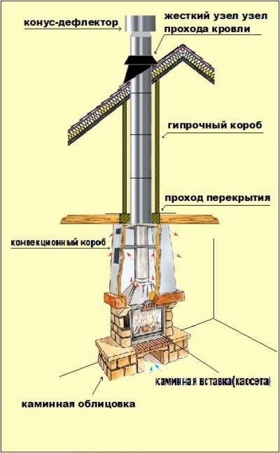 Cheminée pour poêle ou foyer - quel est le meilleur?