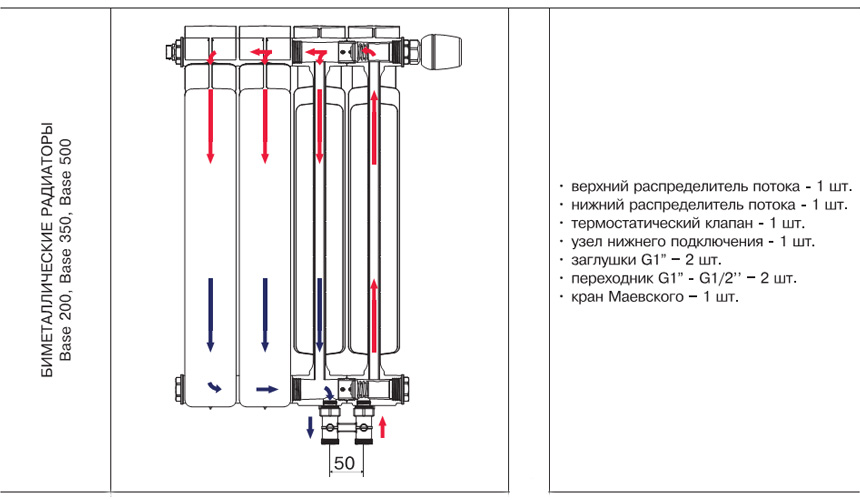 Radiateurs de chauffage avec connexion inférieure - caractéristiques, schémas