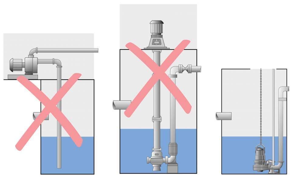 Pompe pour pomper l'eau d'un puits: installation de drainage et submersible à faire soi-même, comment utiliser et comment accrocher - schéma de connexion