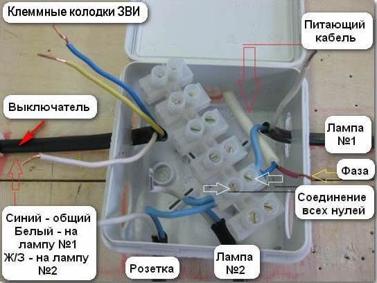 Boîte de jonction pour câblage extérieur et encastré : types, classification + instructions d'installation