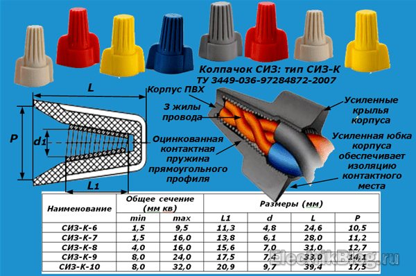 7 façons de connecter des fils toronnés entre eux