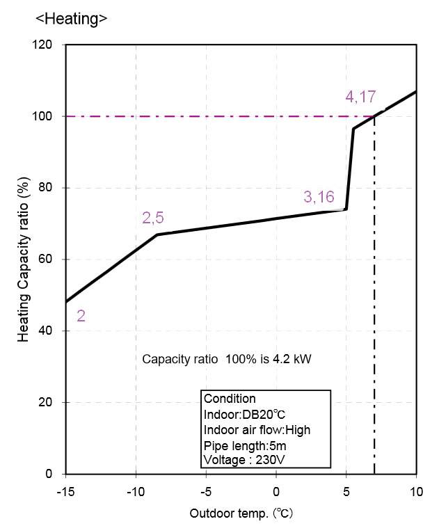 Orienter le système de chauffage de film infrarouge
