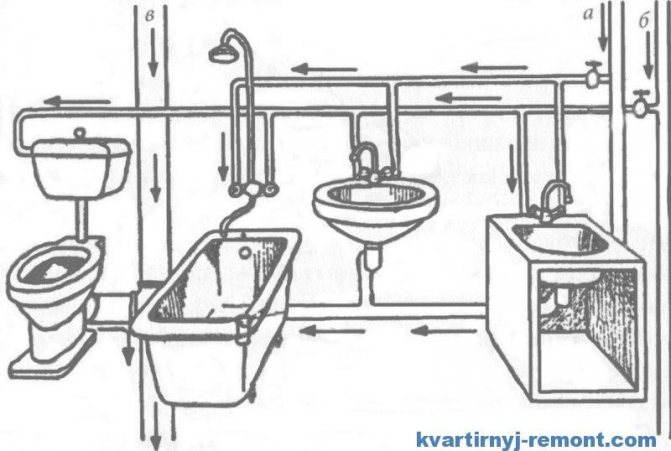 Tuyauterie dans la salle de bain et les toilettes: pose, comment la poser soi-même, comment le faire, options pour une salle de bain combinée, comment se reproduire correctement