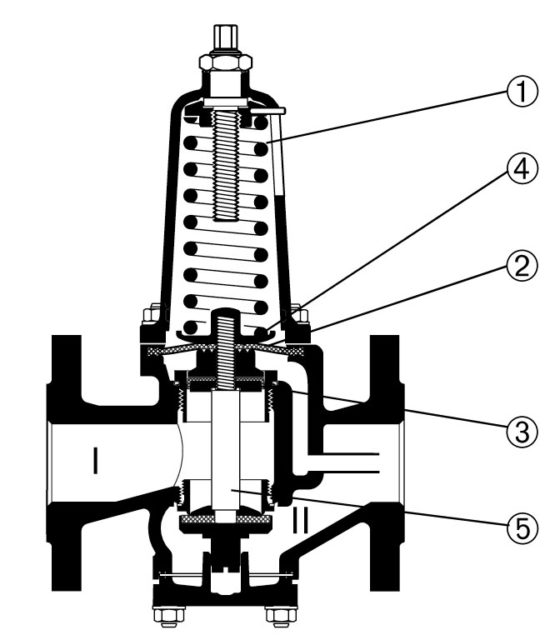 Normes de pression d'eau dans l'alimentation en eau de l'appartement, méthodes de mesure et de normalisation