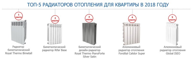 Est-il possible de mettre des radiateurs en aluminium sur le chauffage central ?