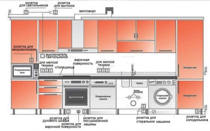 Hauteur d'installation des prises et interrupteurs : où et comment la placer correctement ?