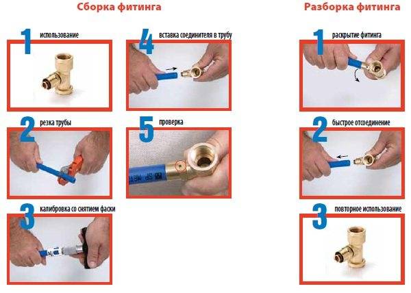 Raccords de tuyaux de plomberie : un aperçu de toutes les conceptions possibles