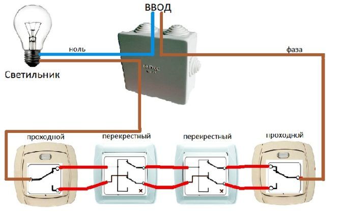 Commutateur croisé: à quoi ça sert et comment le connecter
