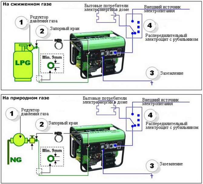 Quelle alimentation de secours de chaudière choisir - alimentation électrique ininterrompue des chaudières