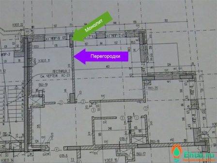 Pourquoi vous ne pouvez pas abandonner les murs porteurs