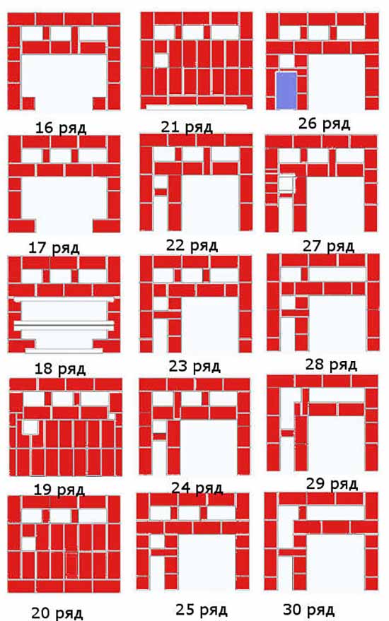 Poêle russe avec poêle: technologie de pose d'un poêle russe avec schémas et commandes détaillées