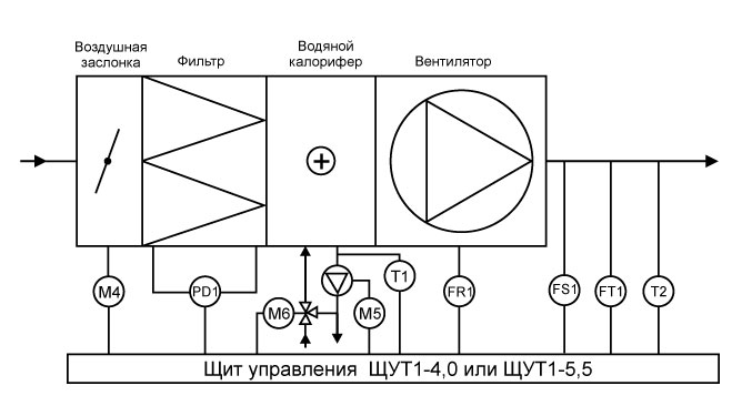 Schéma de fixation de l'appareil de chauffage dans la ventilation d'alimentation