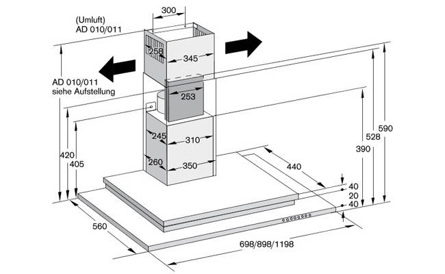 Quelle taille doit avoir une hotte de cuisine ?